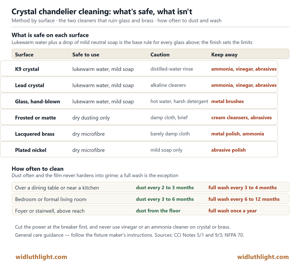 Crystal Chandelier Cleaning and Care: What's Safe, What Isn't